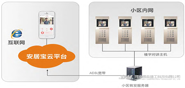 云對(duì)講系統(tǒng)
