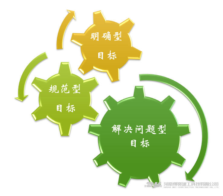 得奕管理知識課堂
